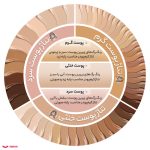 کرم پودر کالیستا مدل Long Lasting And Matt شماره M14 - تصویر 2