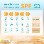 تصویر کرم ضد آفتاب بی رنگ بایومارین با حجم 50 میلی‌لیتر مخصوص پوست چرب - تصویر 4